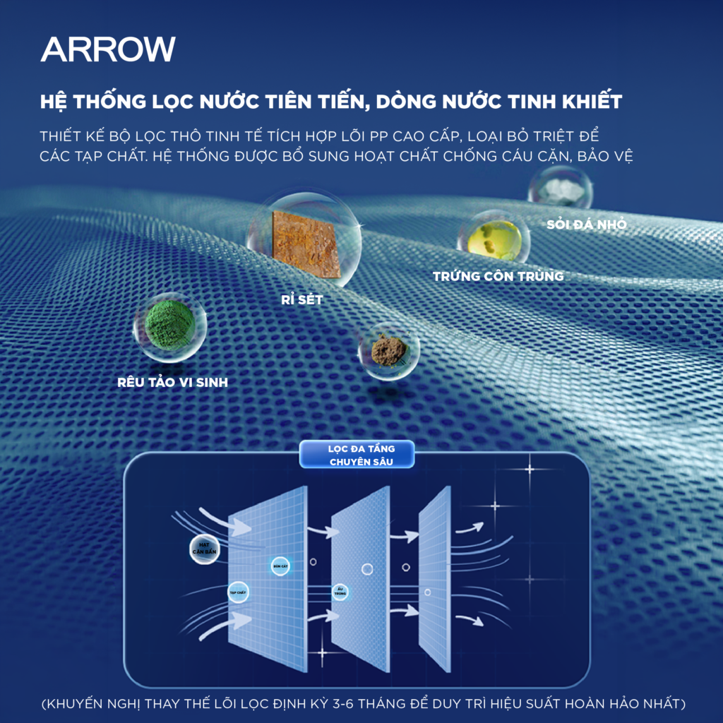 Bồn cầu thông minh Arrow AKB1101-UM