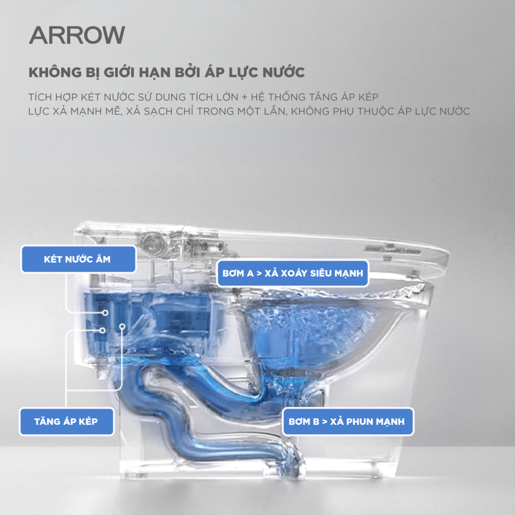 Bồn cầu thông minh Arrow AKB1106M