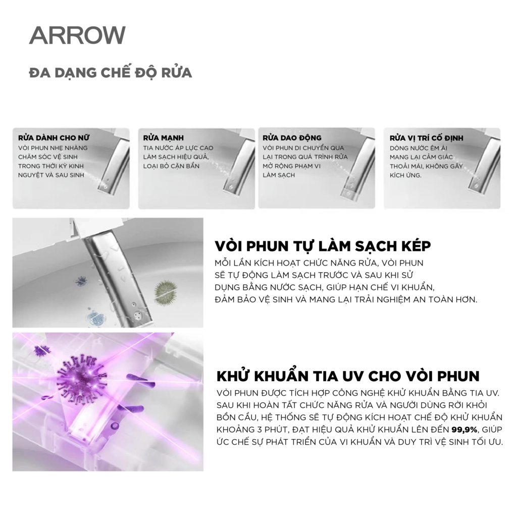 Bồn cầu thông minh Arrow AKB1106M